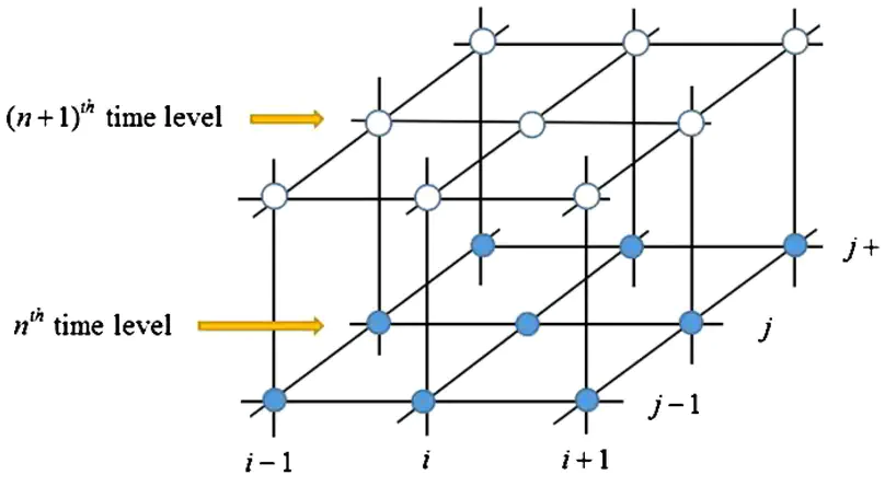 Fourth-order compact finite difference method for solving two-dimensional convection–diffusion equation