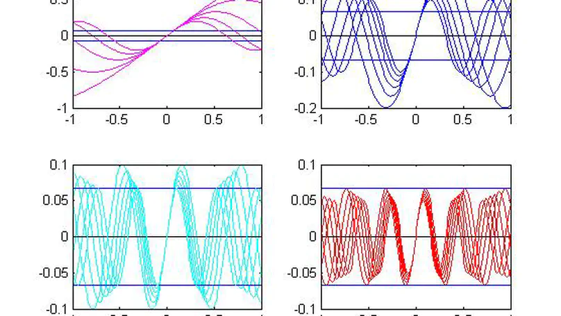Uniform convergence and application of function term's series