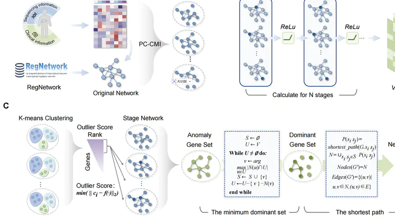 getDNB: identifying dynamic network biomarkers from time-varying gene regulations utilizing graph embedding techniques