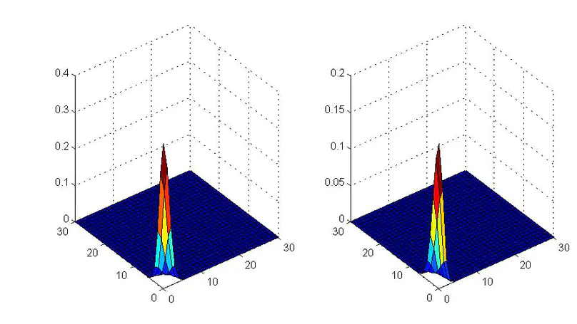 Numerical simulation of groundwater pollution problems based on convection diffusion equation
