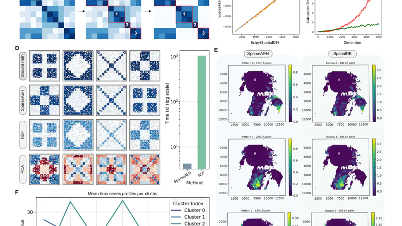 SparseAEH: Scalable autoregressive expression histology discovery in spatial transcriptomics via sparse Gaussian kernels