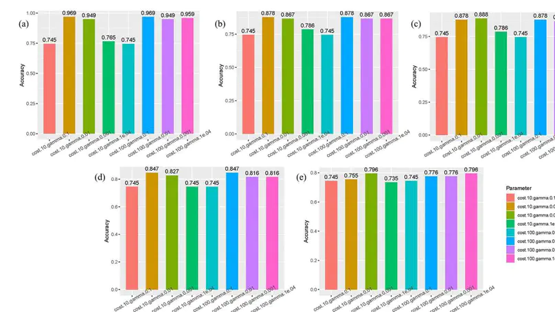 Discovery of spontaneous preterm birth biomarkers based on machine learning